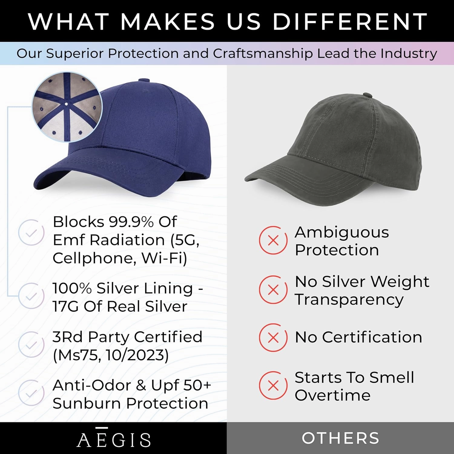 Aegis Apparel Faraday Hat, Silver Lining Fabric Blocks 99% of Wi Fi, Bluetooth, Cell Towers E M F Protection