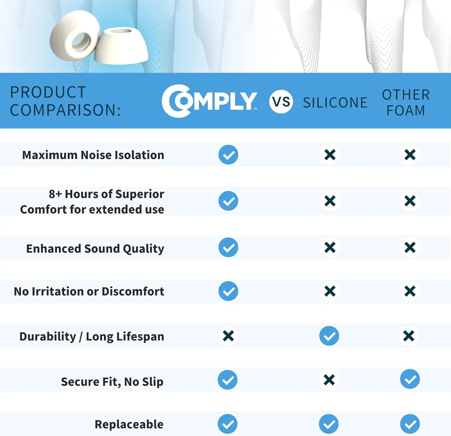 Comply TrueGrip | Premium Memory Foam Replacement Earbud Tips for Apple AirPods Pro 1 & 2 | Enhanced Comfort, Secure Fit, Superior Noise Isolation, Removal & Cleaning Tool | White, Small (3 Pairs)