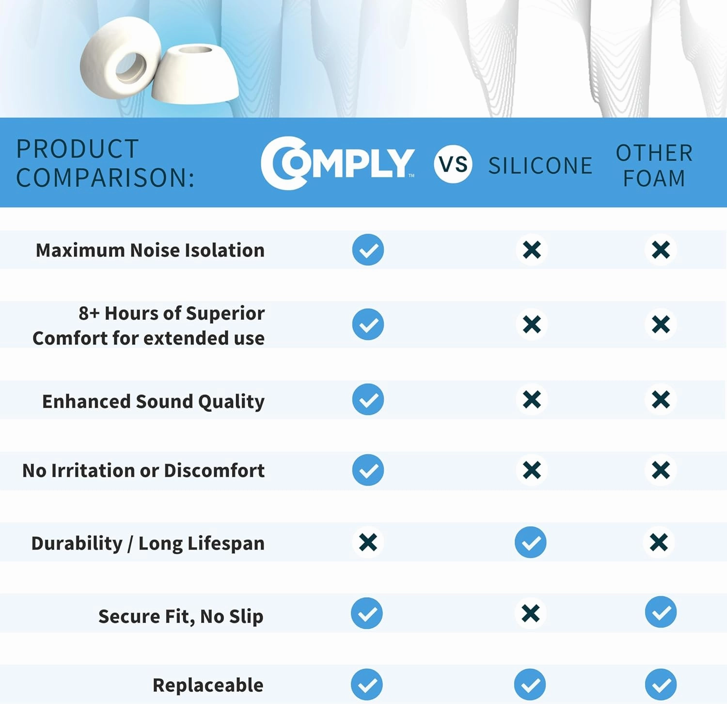 Comply TrueGrip | Premium Memory Foam Replacement Earbud Tips for Apple AirPods Pro 1 & 2 | Enhanced Comfort, Secure Fit, Superior Noise Isolation, Removal & Cleaning Tool | White, Medium (3 Pairs)