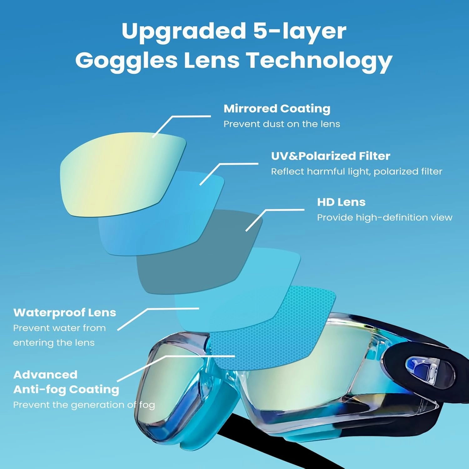 Kids Swim Goggles, 4 Packs Swimming Goggles for Kids Youth Girl Boy, Anti-Fog Anti-UV Leak Proof Swim Glasses Age 4-16