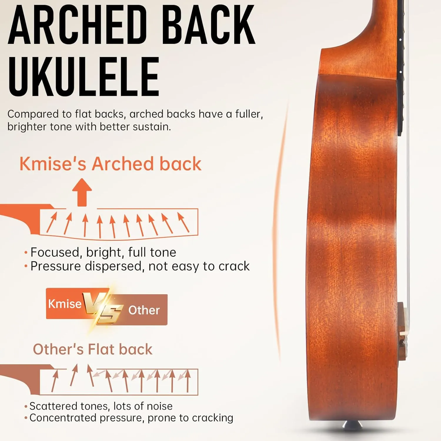 Kmise Professional Ukulele for Adult Beginner, Free Online Lesson 21 inch Soprano Mahogany Ukelele with Kids Ukele Bundle Starter Kit Gig Bag Case, Strap, Tuner, Nylon Strings, Book, Uke Gift Choice