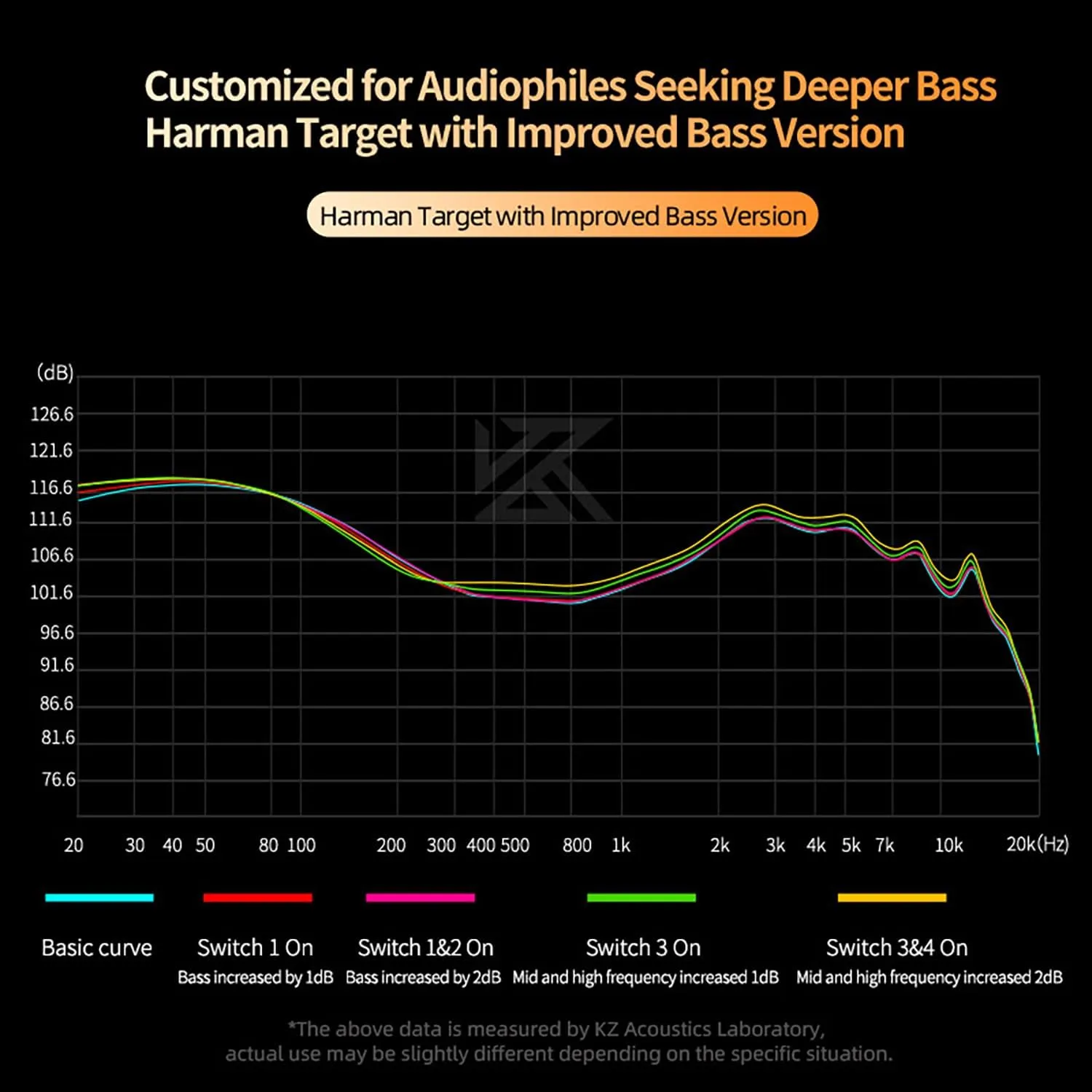 KZ Castor in Ear Monitor, HiFi Improved Bass in Ear Headphone, Dual-Dynamic Driver Gaming Earbuds, 2PIN-C Detachable Cable