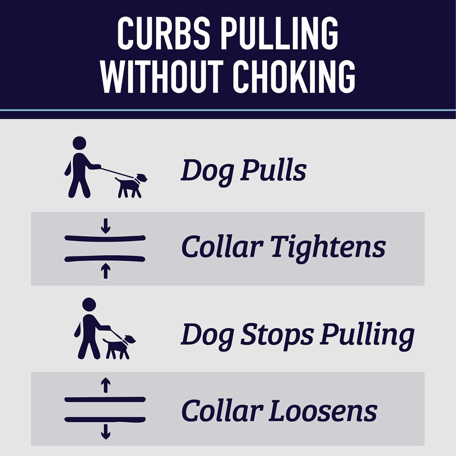 Leash Boss Martingale Collar for Dogs - Steel Chain | Reflective Nylon Dog Collar for Large Dogs, Medium and Small Dogs | No Pull Pet Training Collar Small
