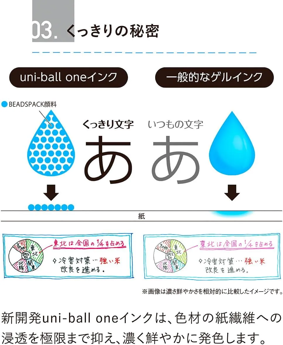 Mitsubishi Pencil Uni-Ball One Gel Ballpoint Pen, 0.5, Ganache, 10 Pieces, Hako UMNS05.21, 10P
