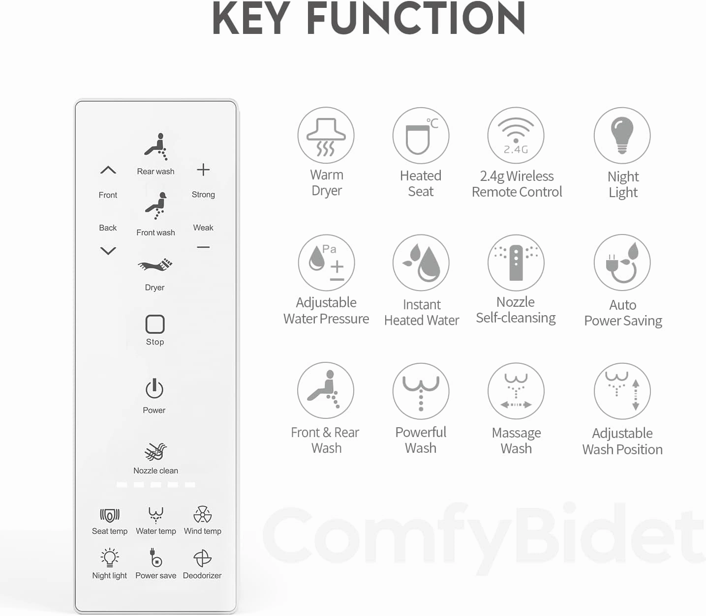 Warm Bidet Seat with Wireless Remote, Endless Warm Water and Air Dryer, Multiple Wash Modes, Deodorizer, Adjustable Self-Cleaning Nozzles, LED Light, Soft Close Lid (Silver)